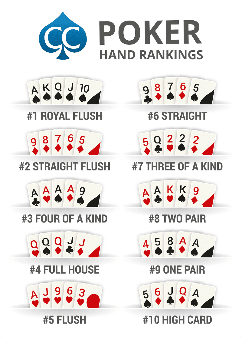 What poker hands to fold